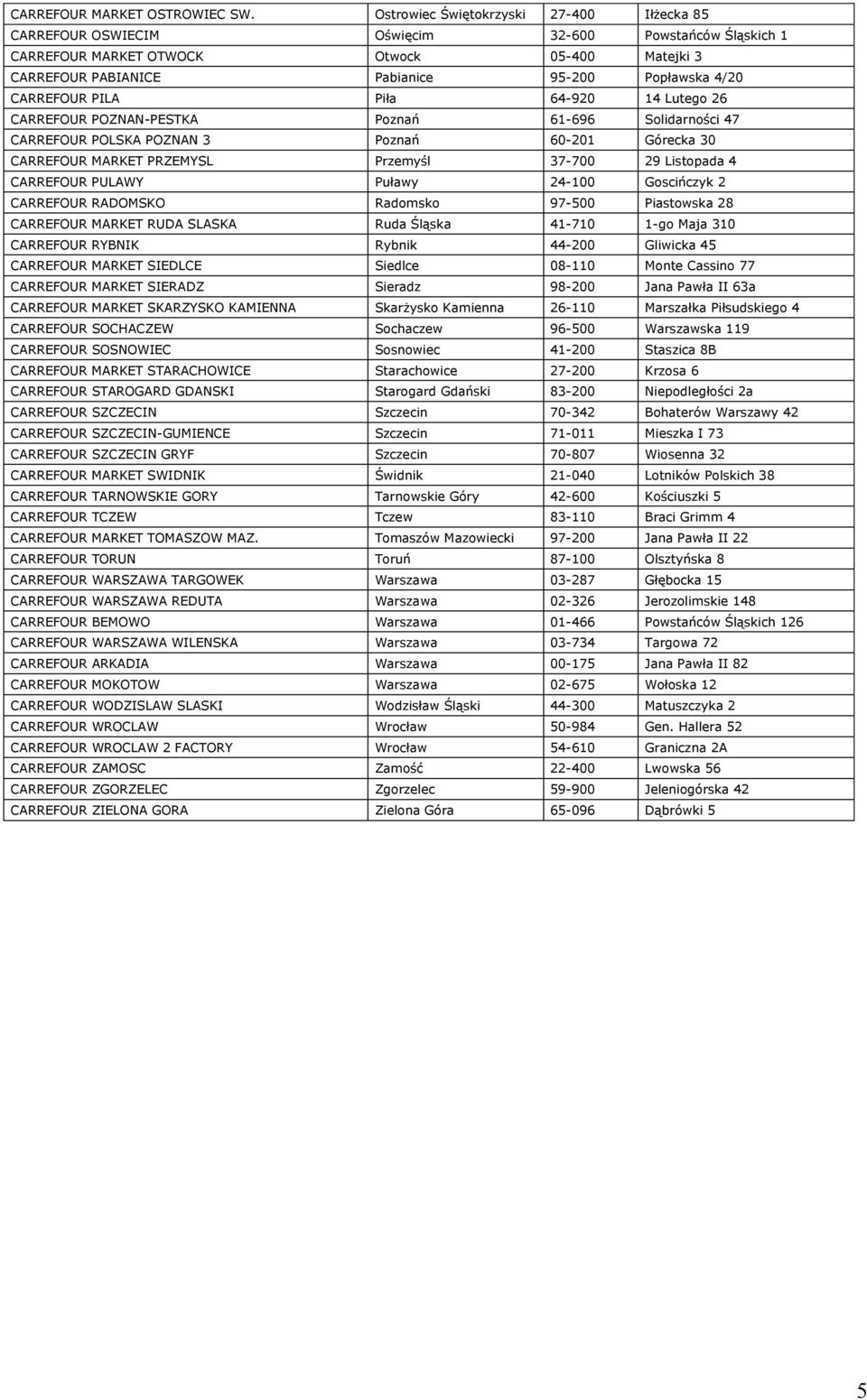 CARREFOUR PILA Piła 64-920 14 Lutego 26 CARREFOUR POZNAN-PESTKA Poznań 61-696 Solidarności 47 CARREFOUR POLSKA POZNAN 3 Poznań 60-201 Górecka 30 CARREFOUR MARKET PRZEMYSL Przemyśl 37-700 29 Listopada