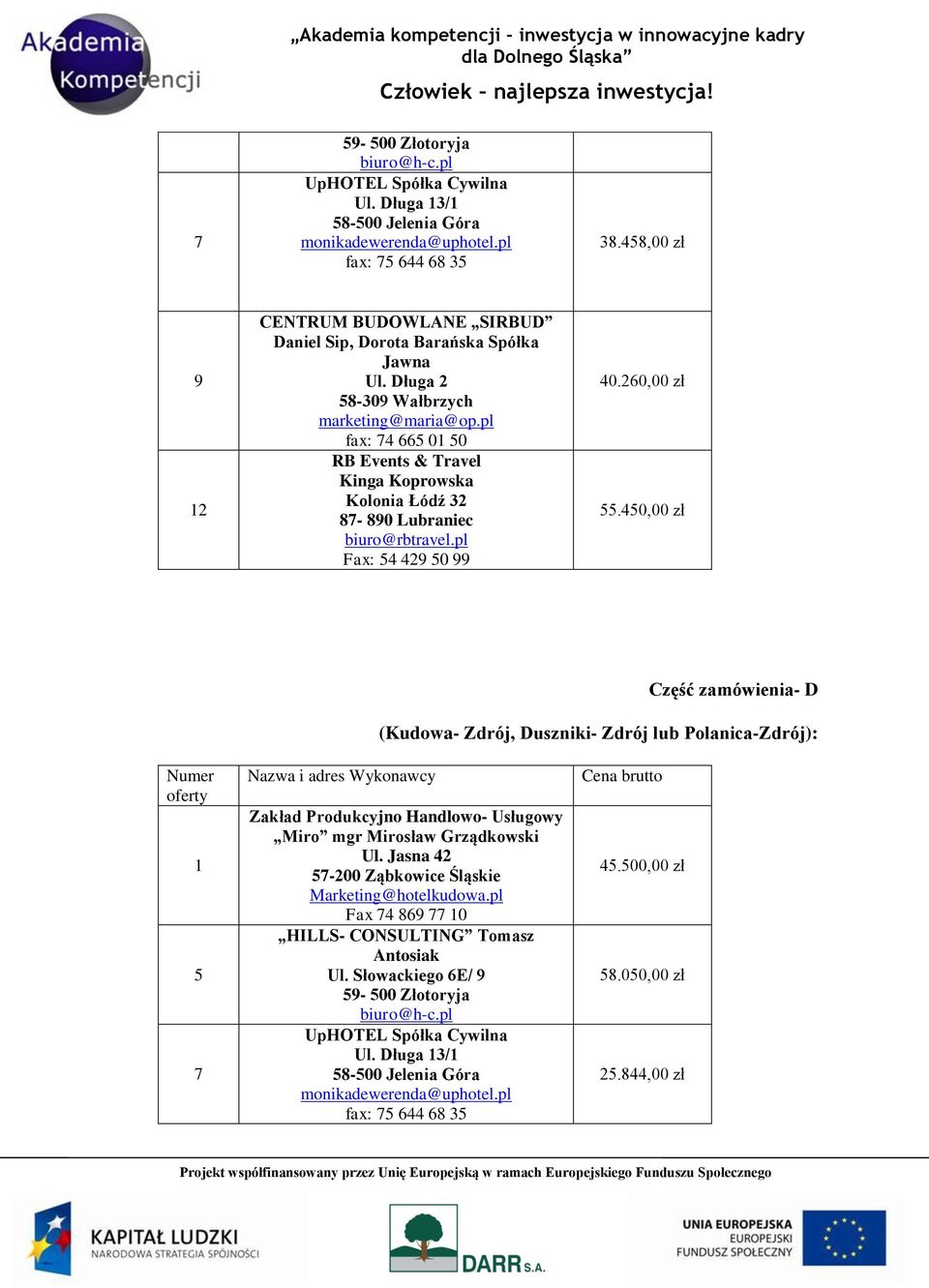 40,00 zł Część zamówienia- D (Kudowa- Zdrój, Duszniki- Zdrój lub Polanica-Zdrój): 1 Zakład Produkcyjno Handlowo- Usługowy Miro mgr