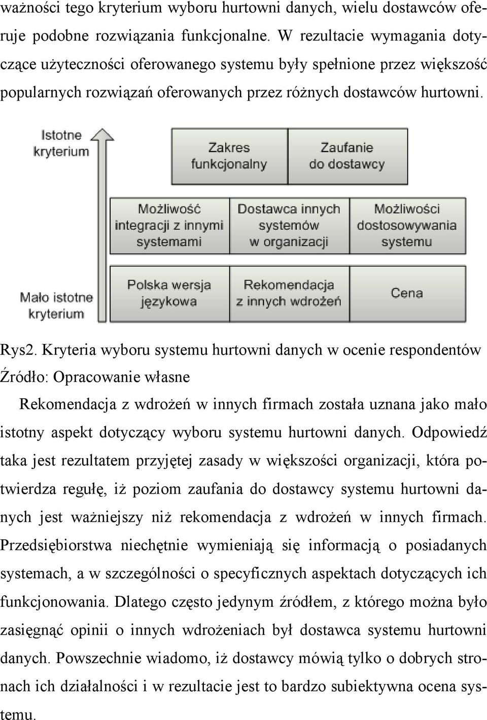 Kryteria wyboru systemu hurtowni danych w ocenie respondentów Źródło: Opracowanie własne Rekomendacja z wdroŝeń w innych firmach została uznana jako mało istotny aspekt dotyczący wyboru systemu