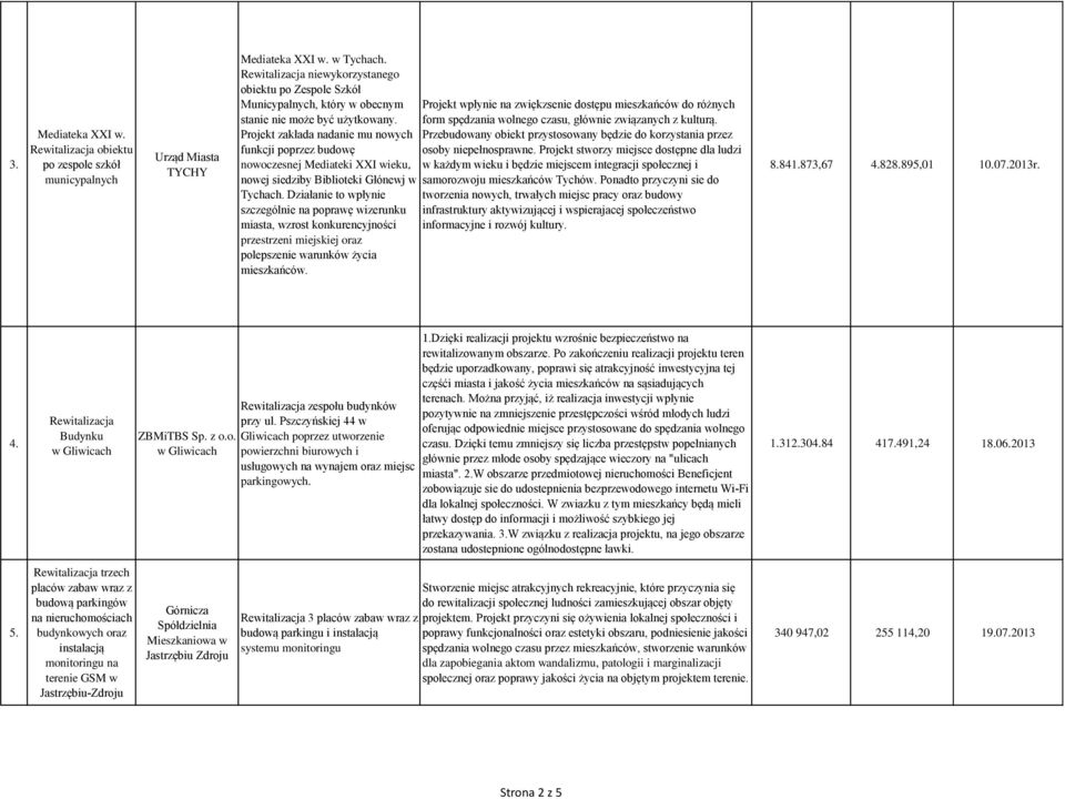 form spędzania wolnego czasu, głównie związanych z kulturą.