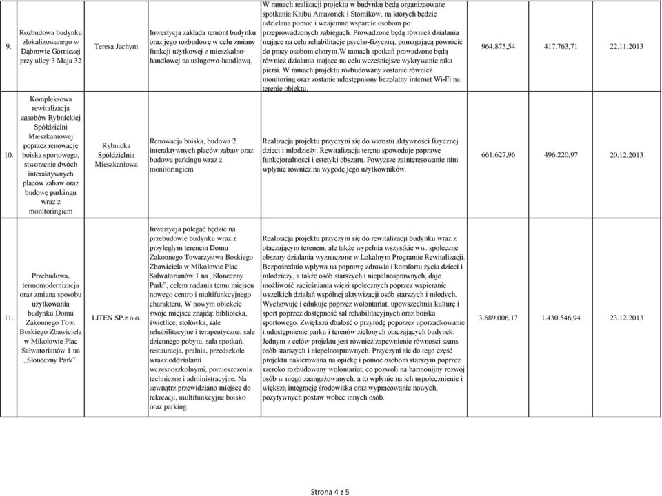 dwóch interaktywnych placów zabaw oraz budowę parkingu wraz z monitoringiem Teresa Jachym Rybnicka Mieszkaniowa Inwestycja zakłada remont budynku oraz jego rozbudowę w celu zmiany funkcji użytkowej z