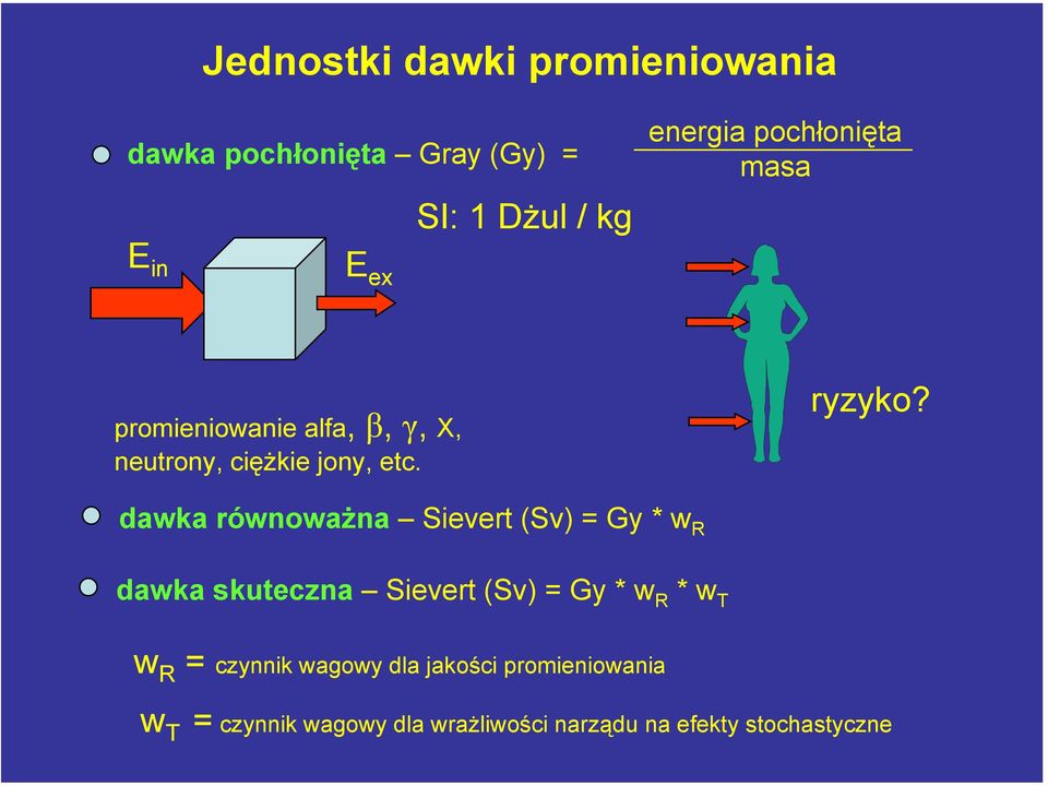 dawka równoważna Sievert (Sv) = Gy * w R dawka skuteczna Sievert (Sv) = Gy * w R * w T w R =