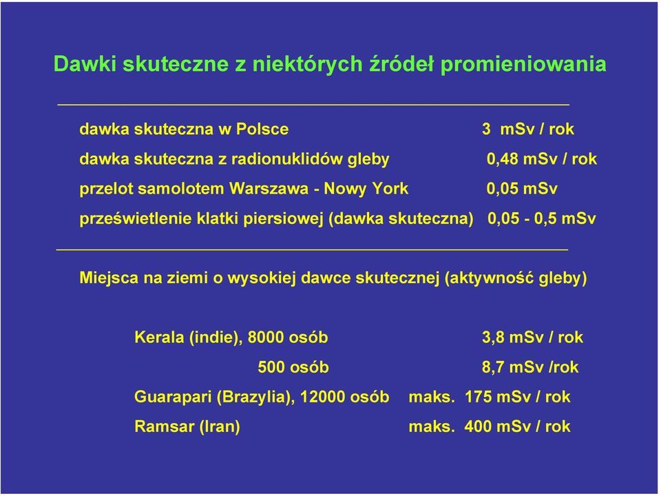 (dawka skuteczna) 0,05-0,5 msv Miejsca na ziemi o wysokiej dawce skutecznej (aktywność gleby) Kerala (indie), 8000