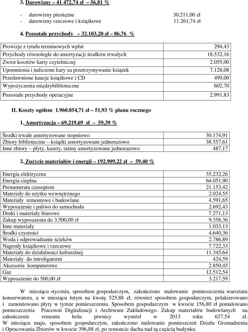 055,00 Upomnienia i naliczone kary za przetrzymywanie książek 7.128,08 Przedawnione kaucje książkowe i CD 499,00 Wypożyczenia międzybiblioteczne 602,70 Pozostałe przychody operacyjne 2.991,83 II.