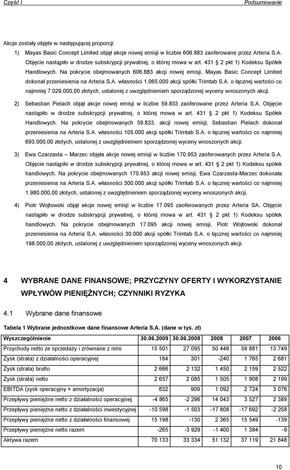 000 akcji spółki Trimtab S.A. o łącznej wartości co najmniej 7.029.000,00 złotych, ustalonej z uwzględnieniem sporządzonej wyceny wnoszonych akcji.