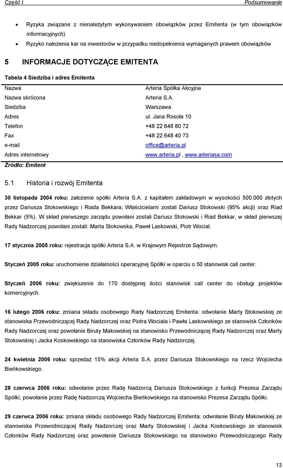 Jana Rosoła 10 Telefon +48 22 648 80 72 Fax +48 22 648 40 73 e-mail office@arteria.pl Adres internetowy www.arteria.pl, www.arteriasa.com Źródło: Emitent 5.