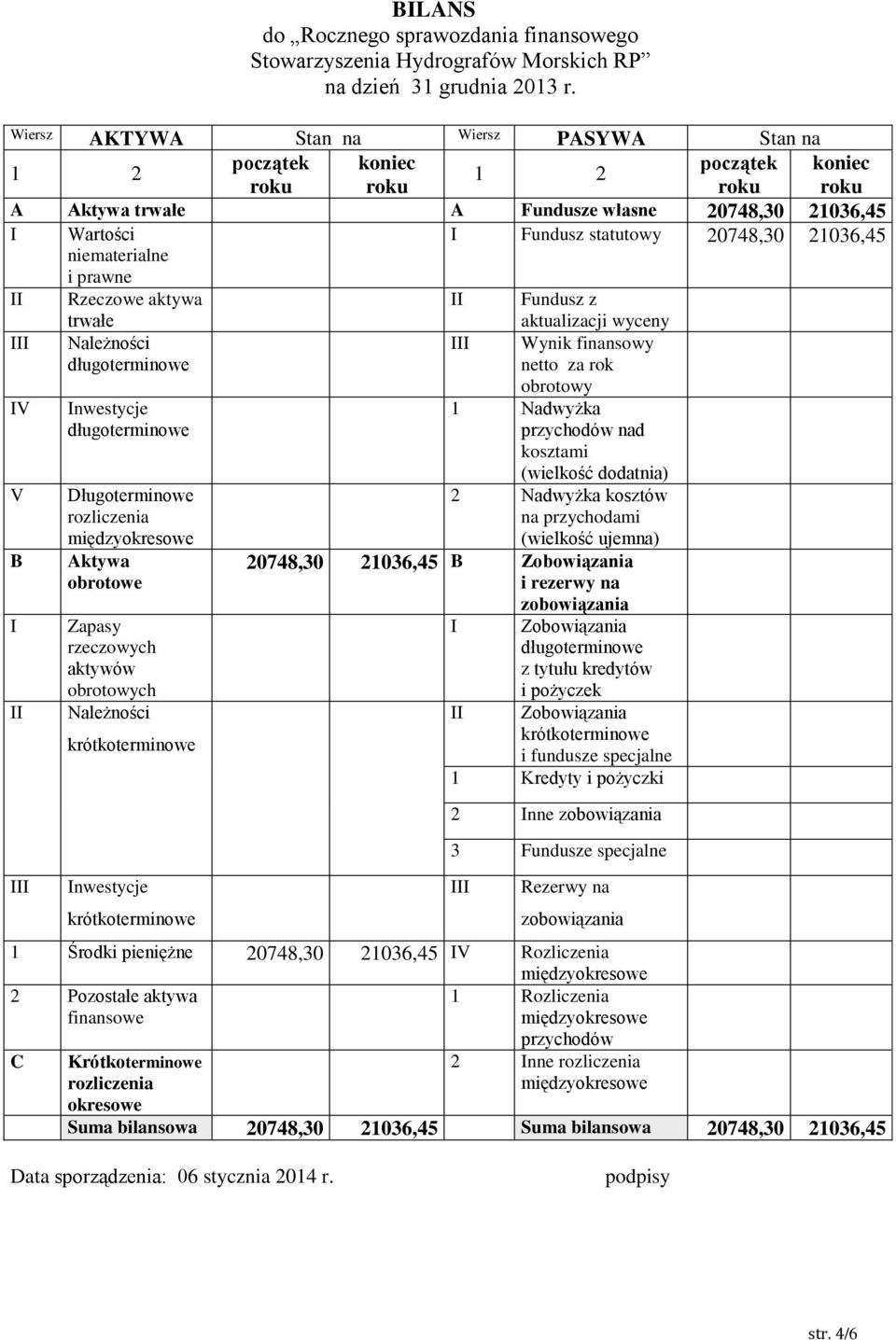 21036,45 niematerialne i prawne II Rzeczowe aktywa trwałe II Fundusz z aktualizacji wyceny III Należności długoterminowe III Wynik finansowy netto za rok IV V B I II III Inwestycje długoterminowe