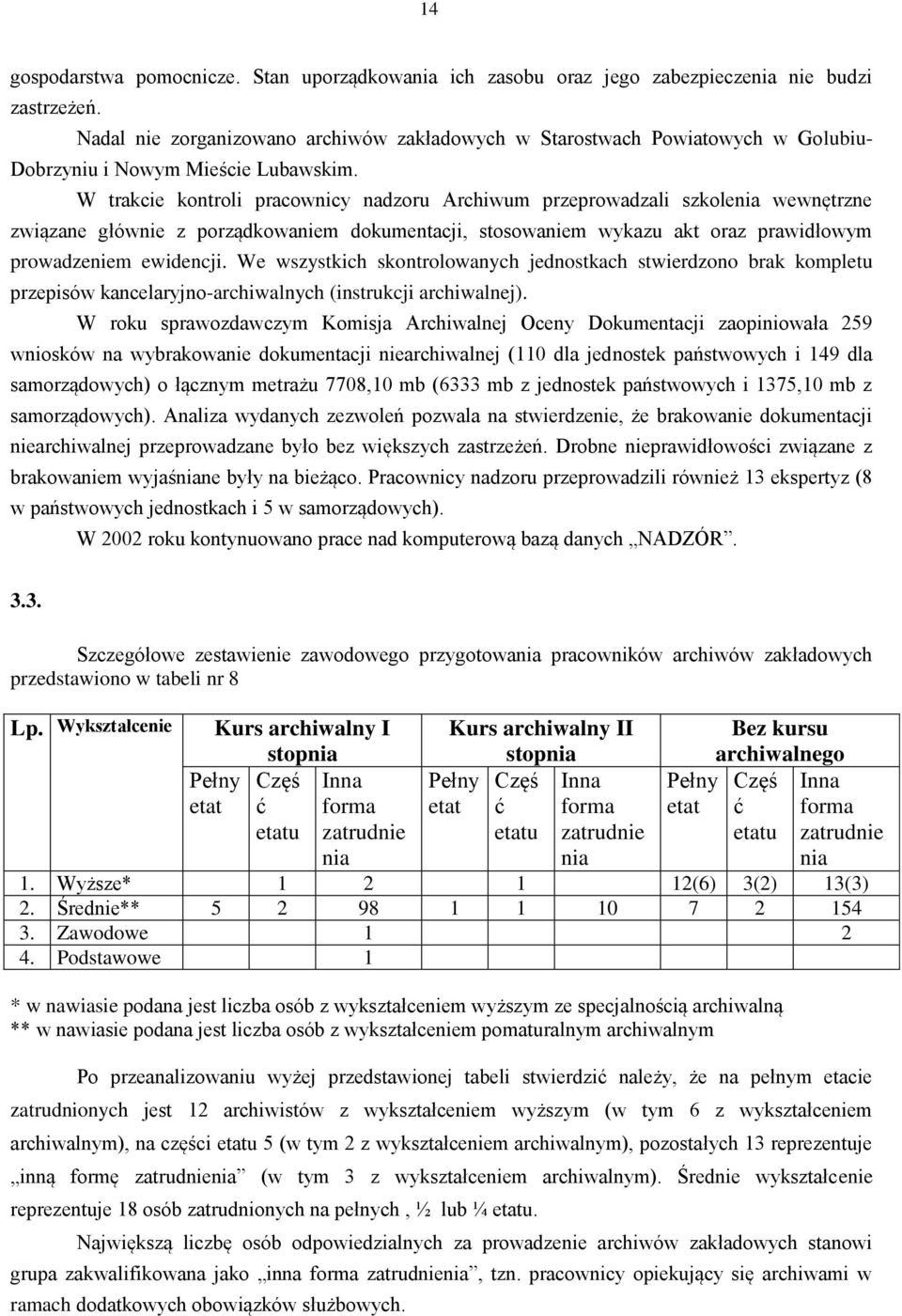 W trakcie kontroli pracownicy nadzoru Archiwum przeprowadzali szkolenia wewnętrzne związane głównie z porządkowaniem dokumentacji, stosowaniem wykazu akt oraz prawidłowym prowadzeniem ewidencji.