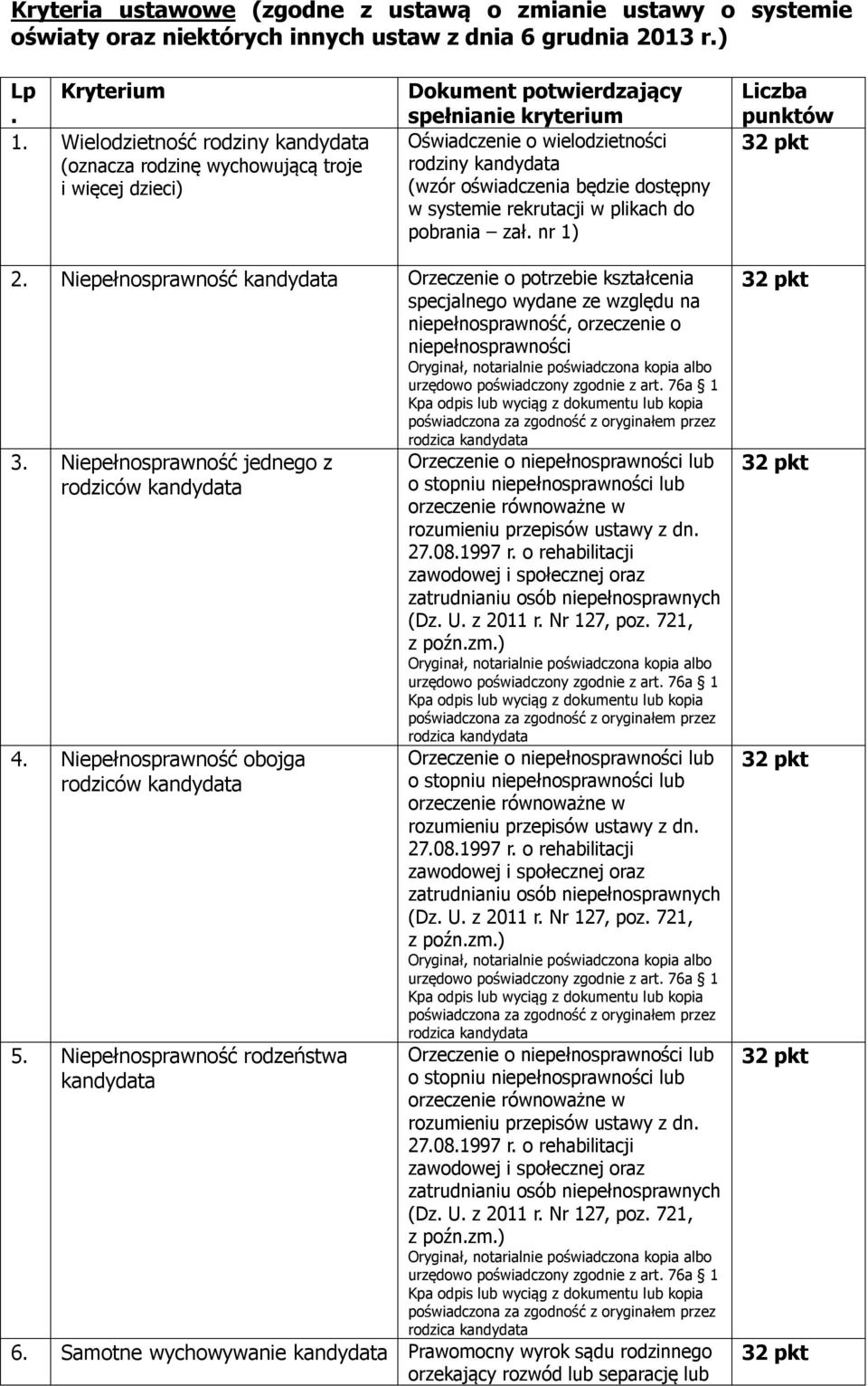 będzie dostępny w systemie rekrutacji w plikach do pobrania zał. nr 1) Liczba punktów 2.