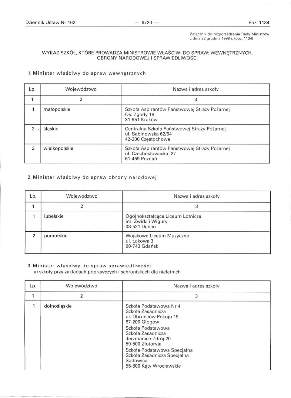 Minister właściwy do spraw wewnętrznych 1 małopolskie Szkoła Aspirantów Państwowej Straży Pożarnej Os. Zgody 18 31-951 Kraków 2 śląskie Centralna Szkoła Państwowej Straży Pożarnej ul.