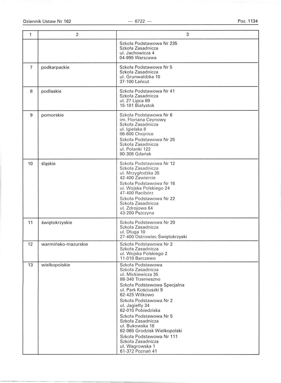 Wojska Polskiego 24 47-400 Racibórz Nr 22 ul. Zdrojowa 64 43-200 Pszczyna 11 świętokrzyskie Nr 20 ul. Długa 10 27-400 Ostrowiec Świętokrzyski 12 wa rm i ńsko - mazu rskie Nr 2 ul.