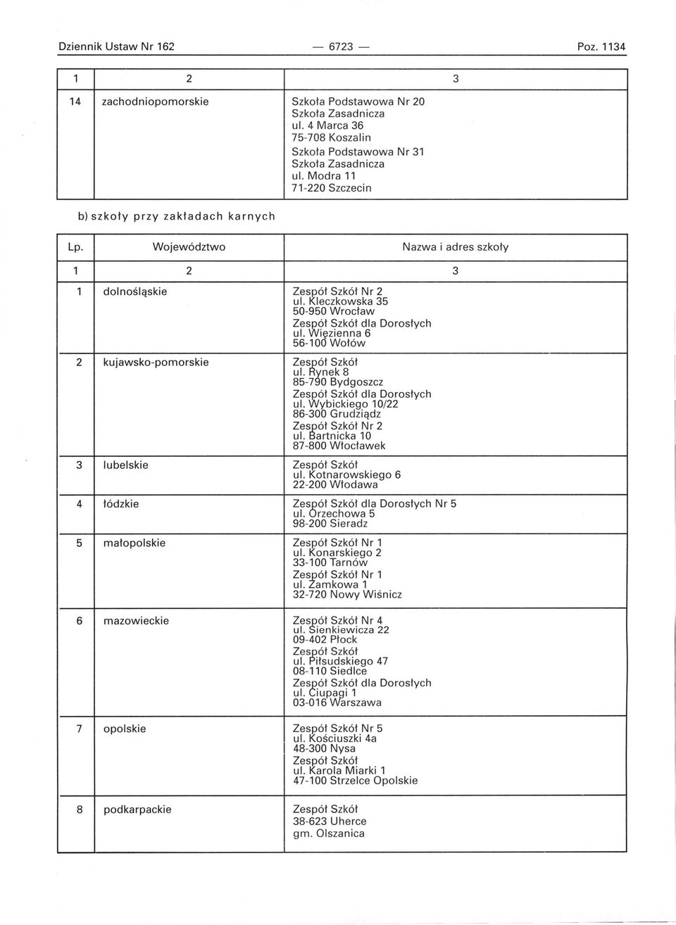 ~nek 8 85-7 O Bydgoszcz ul. Wybickiego 10/22 86-300 Grudziądz Zes~ół Szkół Nr 2 ul. artnicka 10 87-800 Włocławek 3 lubelskie Zespół Szkół ul.