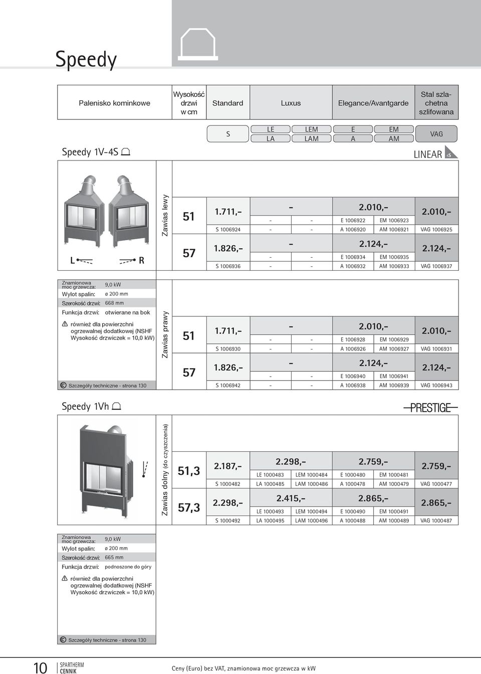 124,- - - 1006934 M 1006935 1006936 - - 1006932 1006933 1006937 9,0 kw ø 200 mm 668 mm otwierane na bok Zawias prawy również dla powierzchni ogrzewalnej dodatkowej (NHF drzwiczek = 10,0 kw) 57 1.