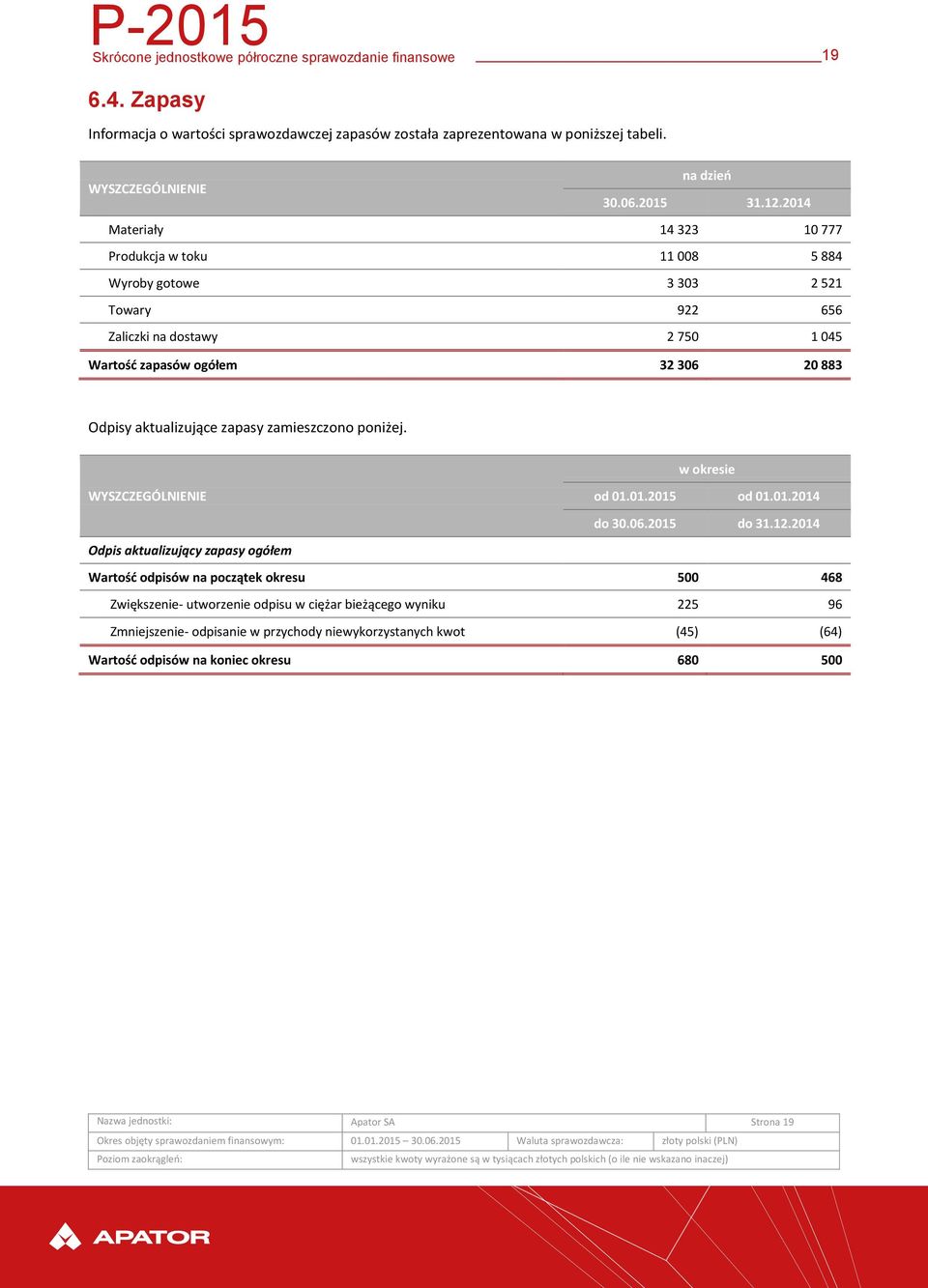 aktualizujące zapasy zamieszczono poniżej. w okresie od 01.01.2015 od 01.01.2014 do 30.06.2015 do 31.12.