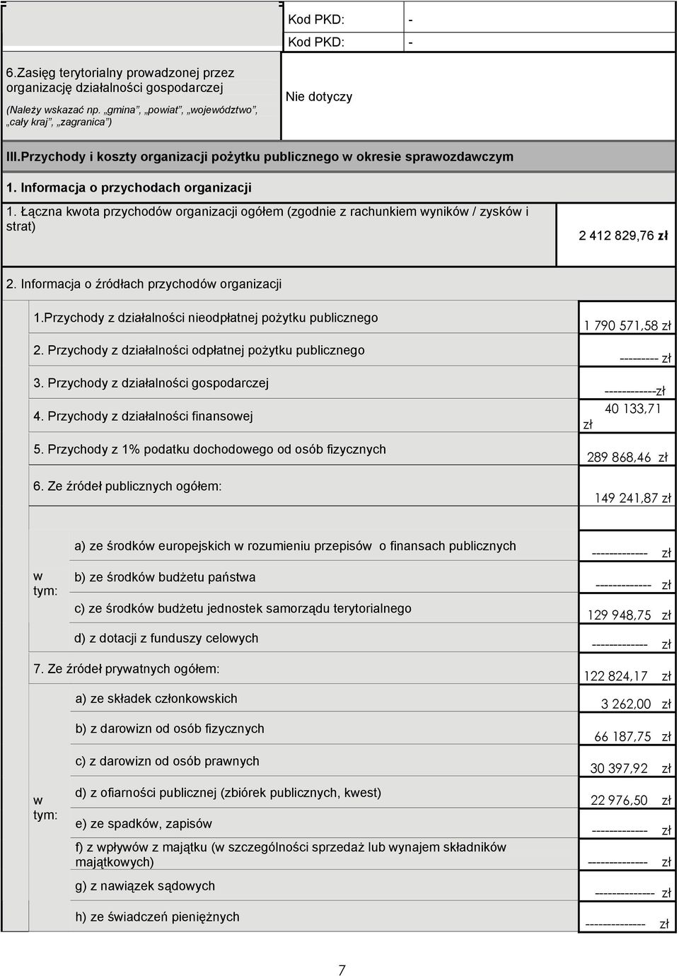 Łączna kota przychodó organizacji ogółem (zgod z rachunkiem ynikó / zyskó i strat) 41 89,76. Informacja o źródłach przychodó organizacji 1.Przychody z działalności odpłatnej pożytku publicznego.