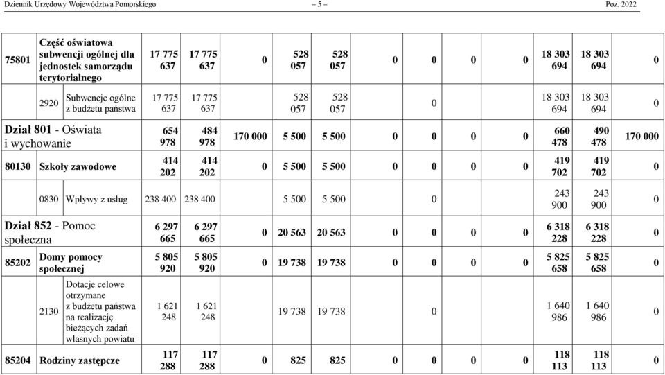528 57 528 57 18 33 694 18 33 694 Dział 81 - Oświata i wychowanie 654 978 484 978 17 5 5 5 5 66 478 49 478 17 813 Szkoły zawodowe 414 22 414 22 5 5 5 5 419 72 419 72 83 Wpływy z usług 238 4 238 4 5 5