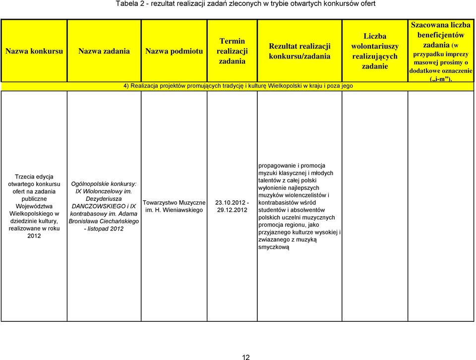 Dezyderiusza DANCZOWSKIEGO i IX kontrabasowy im. Adama Bronisława Ciechańskiego - listopad 2012 