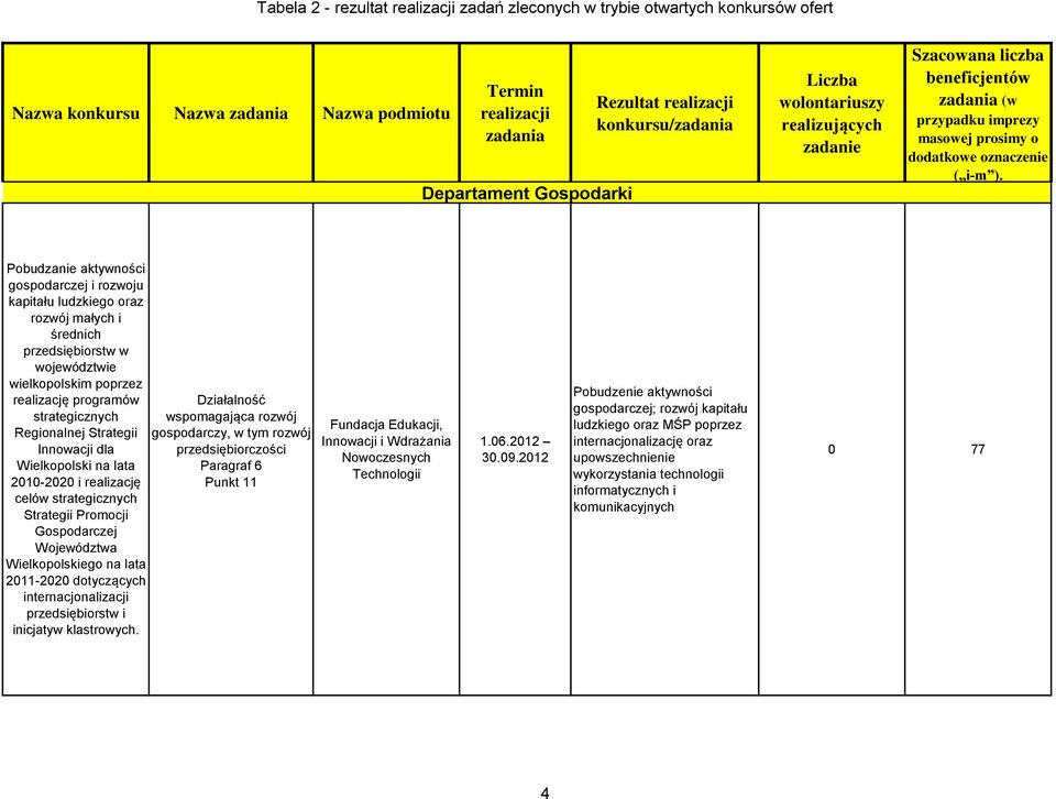 tym rozwój Innowacji dla przedsiębiorczości Wielkopolski na lata Paragraf 6 2010-2020 i realizację Punkt 11 celów strategicznych Strategii Promocji Gospodarczej na lata 2011-2020 dotyczących