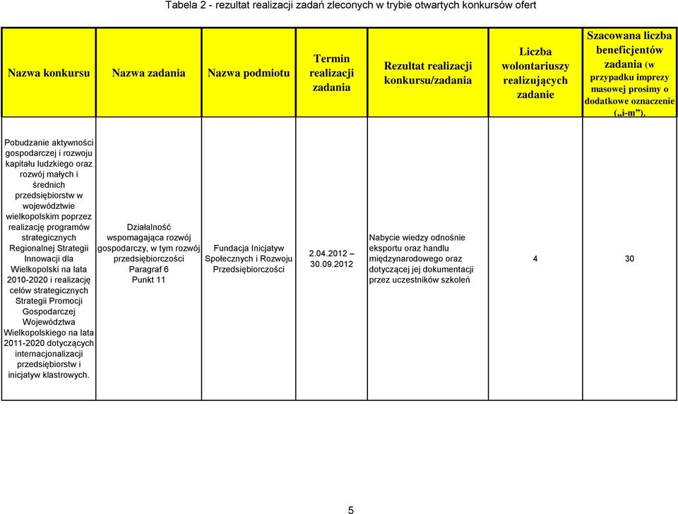 strategicznych Strategii Promocji Gospodarczej na lata 2011-2020 dotyczących internacjonalizacji przedsiębiorstw i inicjatyw klastrowych.