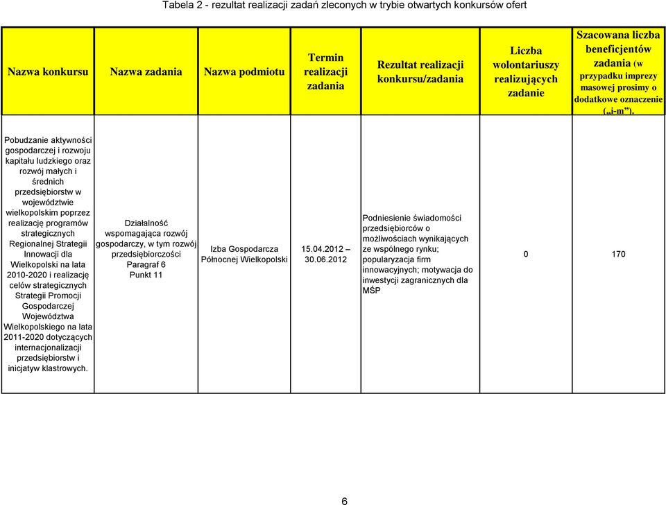 strategicznych Strategii Promocji Gospodarczej na lata 2011-2020 dotyczących internacjonalizacji przedsiębiorstw i inicjatyw klastrowych.