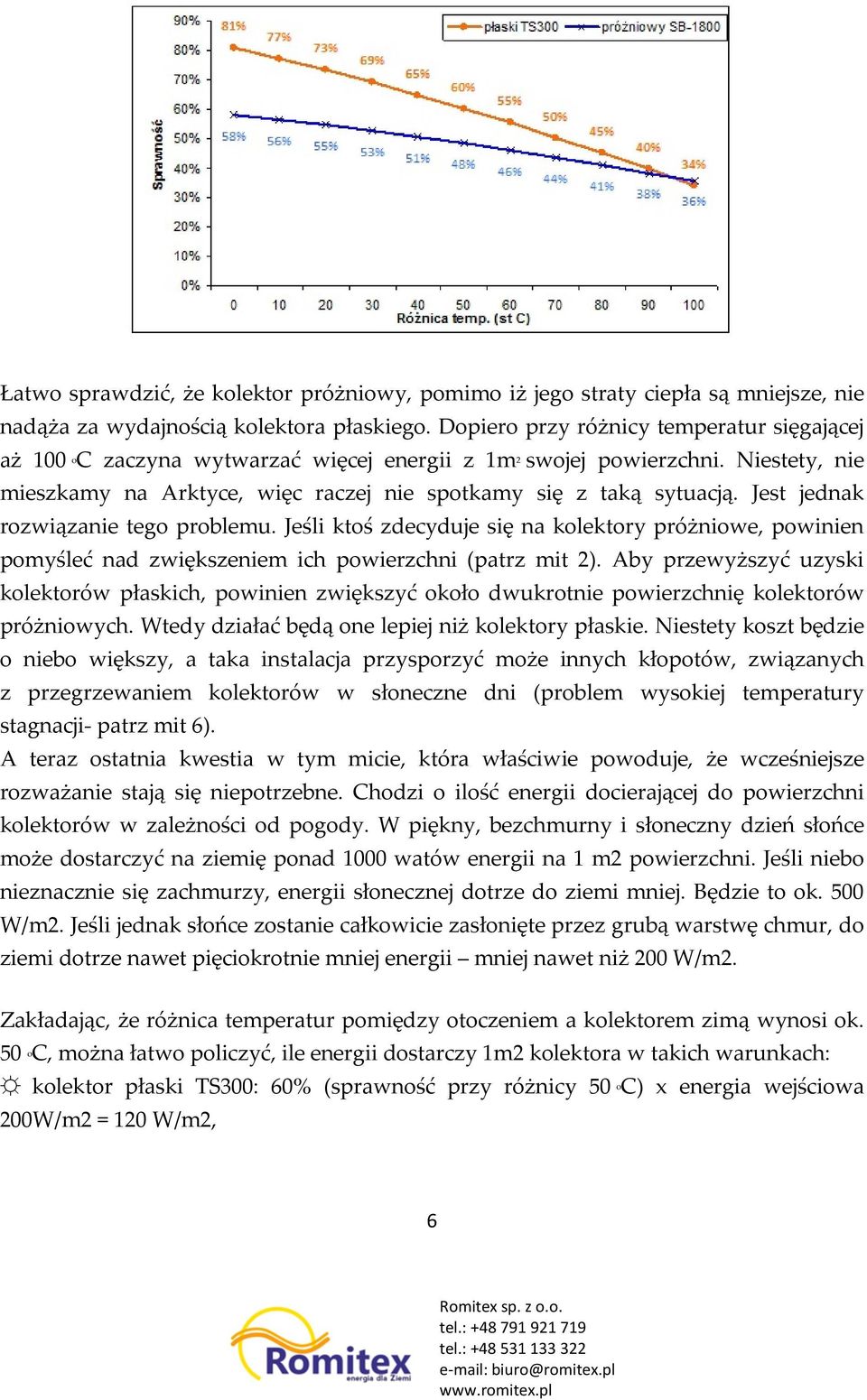 Jest jednak rozwiązanie tego problemu. Jeśli ktoś zdecyduje się na kolektory próżniowe, powinien pomyśleć nad zwiększeniem ich powierzchni (patrz mit 2).