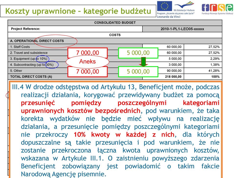 Other 90 000,00 41,28% TOTAL DIRECT COSTS (A) 218 000,00 100% III.