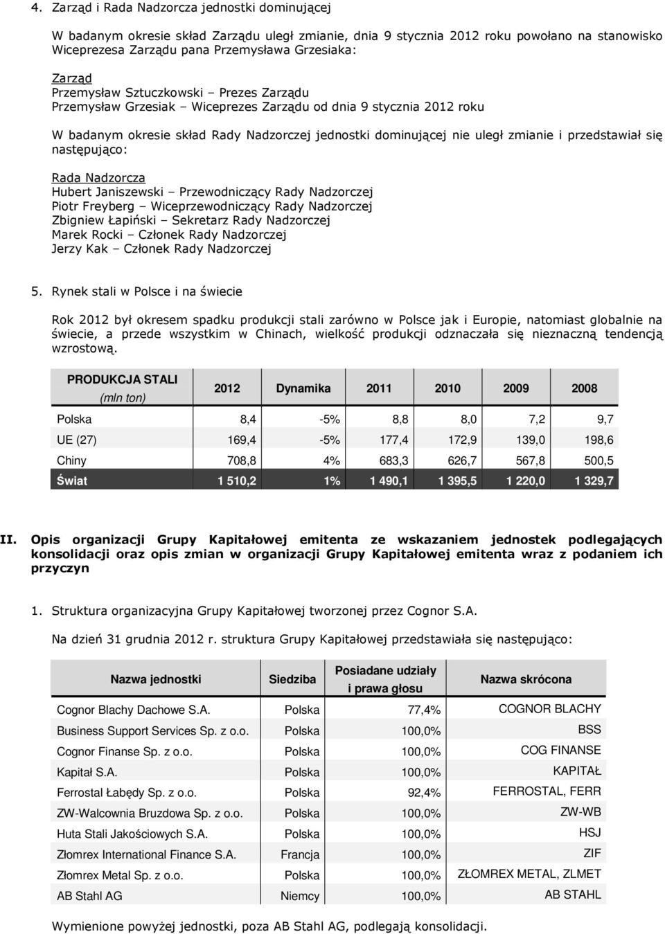 przedstawiał się następująco: Rada Nadzorcza Hubert Janiszewski Przewodniczący Rady Nadzorczej Piotr Freyberg Wiceprzewodniczący Rady Nadzorczej Zbigniew Łapiński Sekretarz Rady Nadzorczej Marek