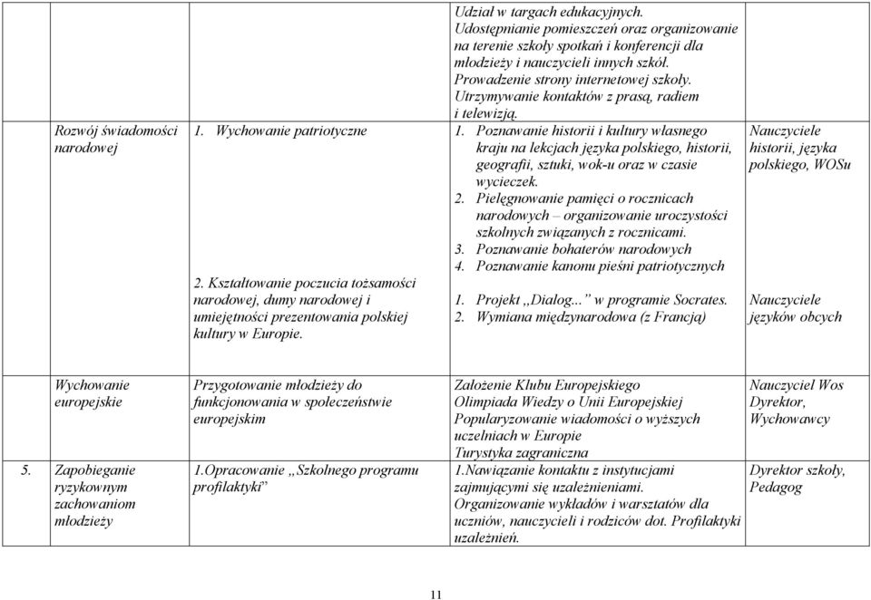 Utrzymywanie kontaktów z prasą, radiem i telewizją. 1. Poznawanie historii i kultury własnego kraju na lekcjach języka polskiego, historii, geografii, sztuki, wok-u oraz w czasie wycieczek. 2.