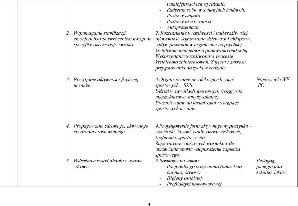 Rozróżnienie wrażliwości i nadwrażliwości odmienność dojrzewania dziewcząt i chłopców, wpływ przemian w organizmie na psychikę, kształcenie umiejętności panowania nad sobą.