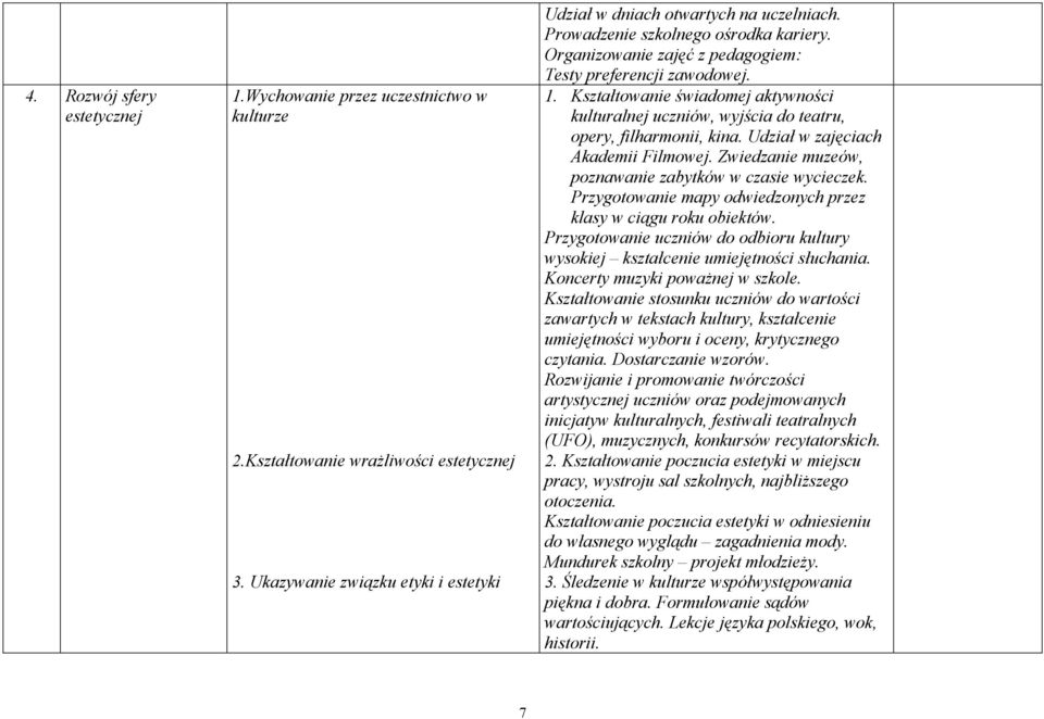 Kształtowanie świadomej aktywności kulturalnej uczniów, wyjścia do teatru, opery, filharmonii, kina. Udział w zajęciach Akademii Filmowej. Zwiedzanie muzeów, poznawanie zabytków w czasie wycieczek.