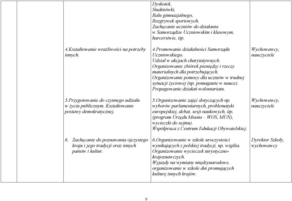 Zachęcanie uczniów do działania w Samorządzie Uczniowskim i klasowym, harcerstwie, itp. 4.Promowanie działalności Samorządu Uczniowskiego. Udział w akcjach charytatywnych.