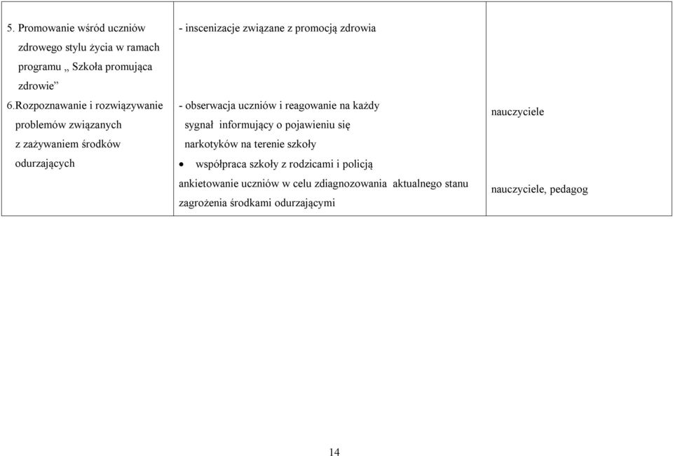 promocją zdrowia - obserwacja uczniów i reagowanie na każdy sygnał informujący o pojawieniu się narkotyków na terenie