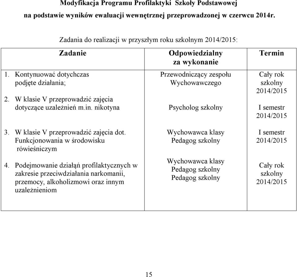 nikotyna Odpowiedzialny za wykonanie Przewodniczący zespołu Wychowawczego Psycholog szkolny Termin Cały rok szkolny 2014/2015 I semestr 2014/2015 3. W klasie V przeprowadzić zajęcia dot.