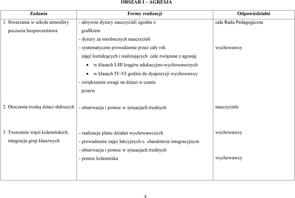 przez cały rok zajęć kształcących i realizujących cele związane z agresją: w klasach I-III kręgów edukacyjno-wychowawczych w klasach IV-VI godzin do dyspozycji - zwiększenie uwagi na dzieci