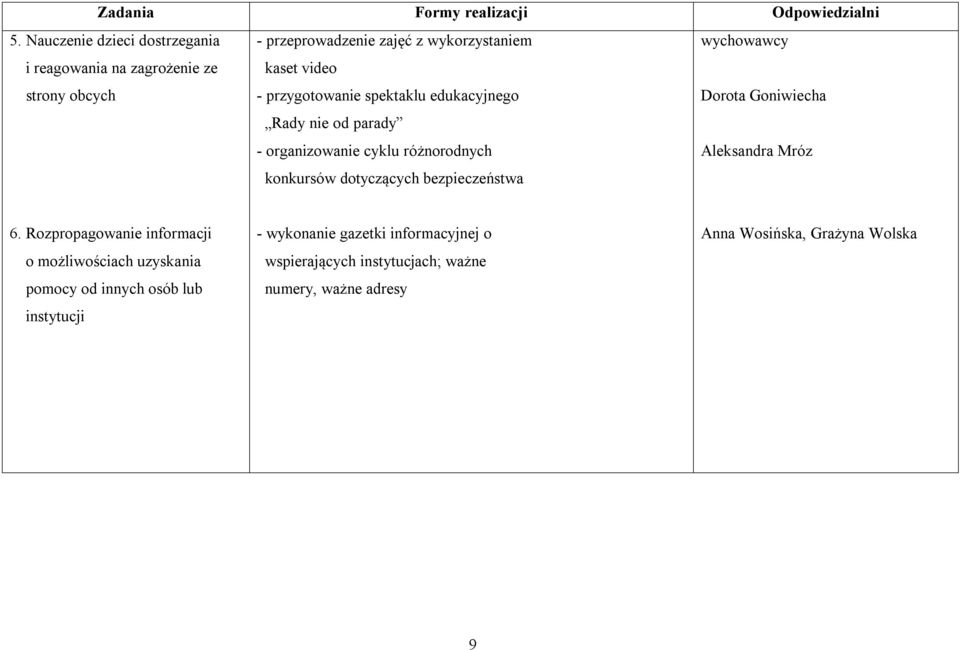 przygotowanie spektaklu edukacyjnego Dorota Goniwiecha Rady nie od parady - organizowanie cyklu różnorodnych Aleksandra Mróz konkursów