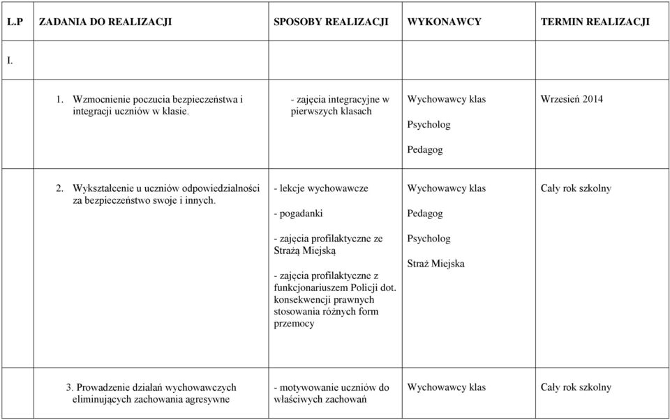 - lekcje wychowawcze - pogadanki - zajęcia profilaktyczne ze Strażą Miejską - zajęcia profilaktyczne z funkcjonariuszem Policji dot.