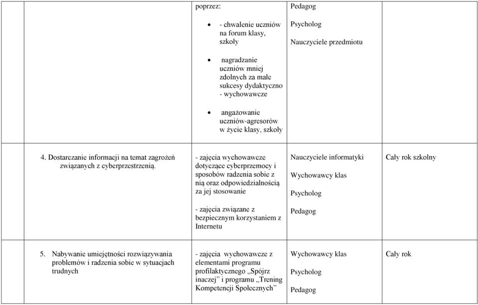 dotyczące cyberprzemocy i sposobów radzenia sobie z nią oraz odpowiedzialnością za jej stosowanie Nauczyciele informatyki - zajęcia związane z bezpiecznym