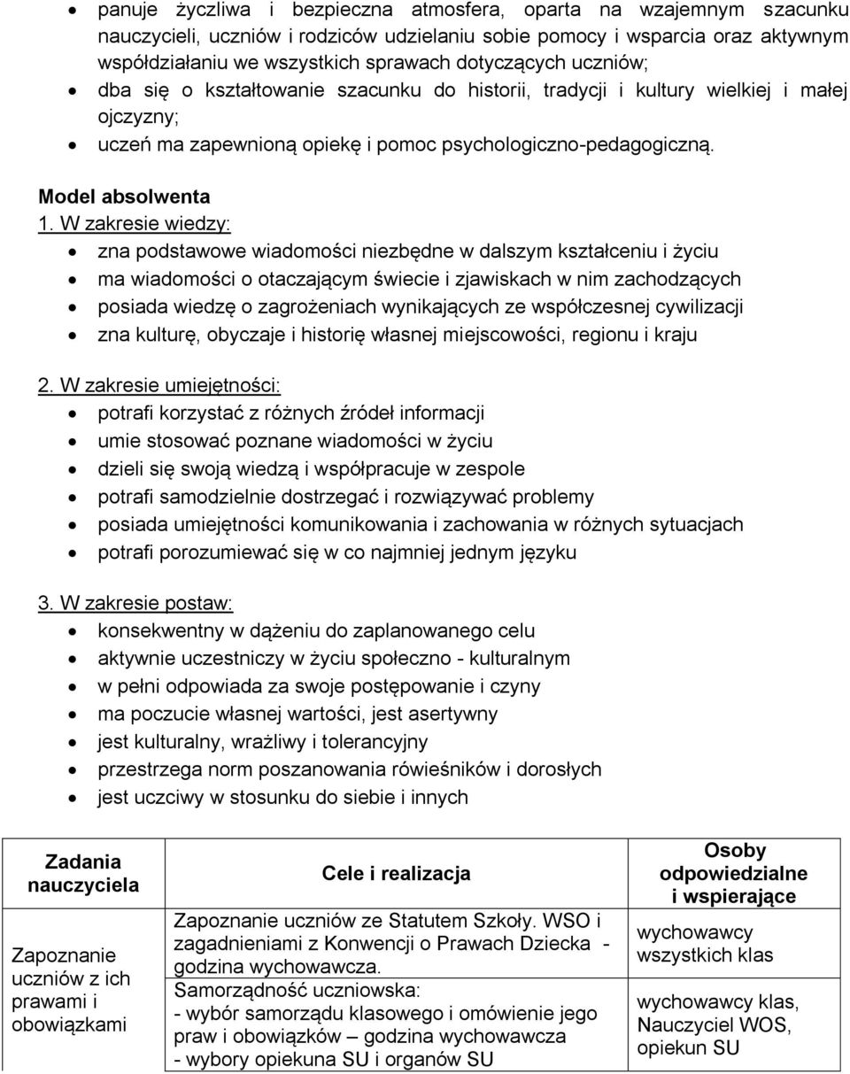 W zakresie wiedzy: zna podstawowe wiadomości niezbędne w dalszym kształceniu i życiu ma wiadomości o otaczającym świecie i zjawiskach w nim zachodzących posiada wiedzę o zagrożeniach wynikających ze
