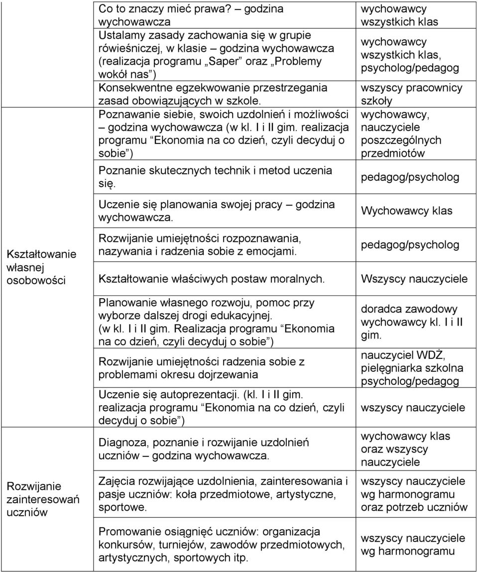 zasad obowiązujących w szkole. Poznawanie siebie, swoich uzdolnień i możliwości godzina wychowawcza (w kl. I i II gim.