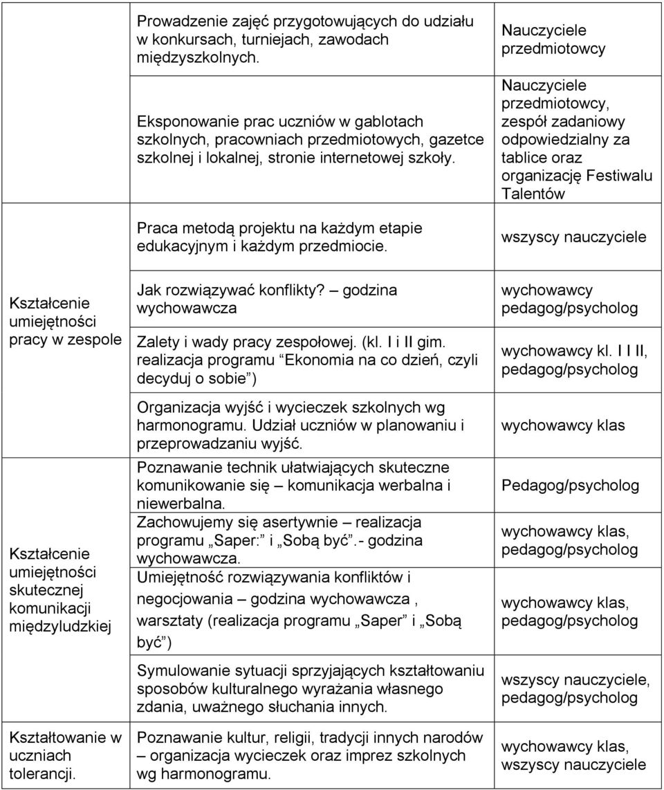 Praca metodą projektu na każdym etapie edukacyjnym i każdym przedmiocie.