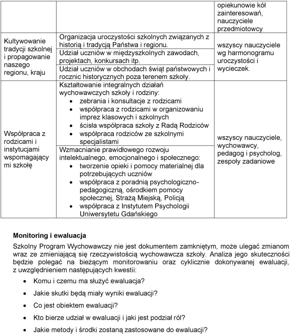 Kształtowanie integralnych działań wychowawczych szkoły i rodziny: zebrania i konsultacje z rodzicami współpraca z rodzicami w organizowaniu imprez klasowych i szkolnych ścisła współpraca szkoły z