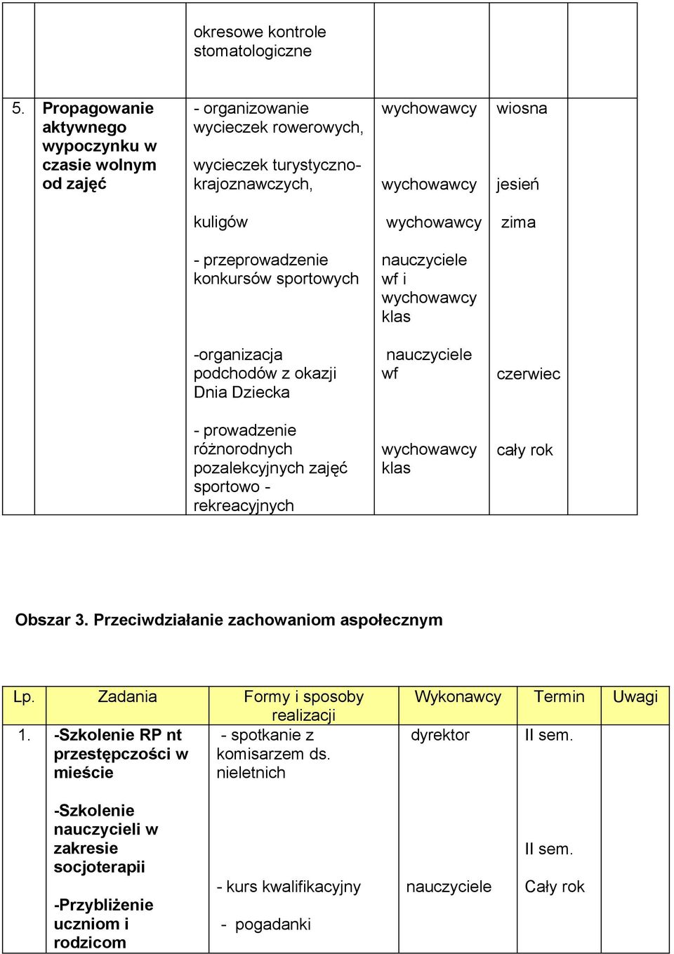 konkursów sportowych wf i klas -organizacja podchodów z okazji Dnia Dziecka wf czerwiec - prowadzenie różnorodnych pozalekcyjnych zajęć sportowo - rekreacyjnych klas Obszar 3.