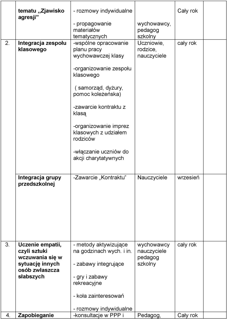 -organizowanie zespołu klasowego ( samorząd, dyżury, pomoc koleżeńska) -zawarcie kontraktu z klasą -organizowanie imprez klasowych z udziałem rodziców -włączanie uczniów do akcji