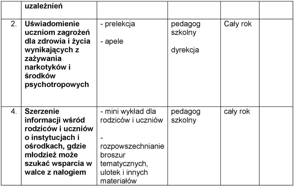 psychotropowych - prelekcja - apele pedagog szkolny dyrekcja 4.