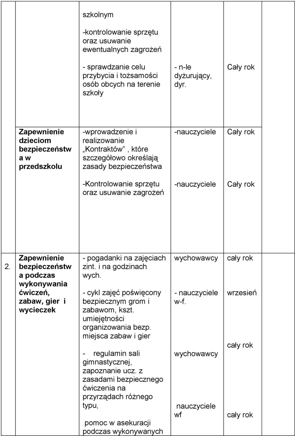 Zapewnienie bezpieczeństw a podczas wykonywania ćwiczeń, zabaw, gier i wycieczek - pogadanki na zajęciach zint. i na godzinach wych. - cykl zajęć poświęcony bezpiecznym grom i zabawom, kszt.