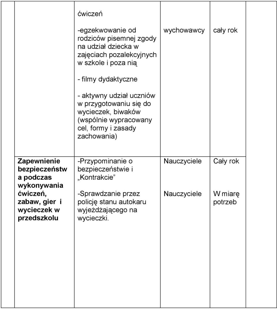 zasady zachowania) Zapewnienie bezpieczeństw a podczas wykonywania ćwiczeń, zabaw, gier i wycieczek w przedszkolu