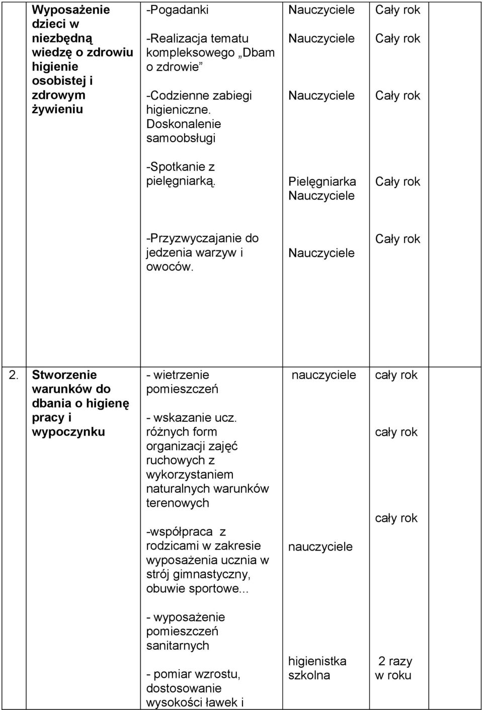 Stworzenie warunków do dbania o higienę pracy i wypoczynku - wietrzenie pomieszczeń - wskazanie ucz.