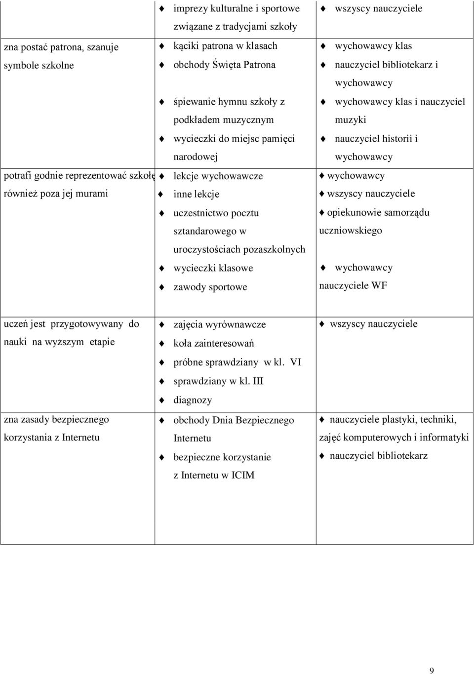 wycieczki klasowe zawody sportowe klas nauczyciel bibliotekarz i wychowawcy klas i nauczyciel muzyki i wychowawcy wychowawcy wszyscy nauczyciele opiekunowie samorządu uczniowskiego nauczyciele WF