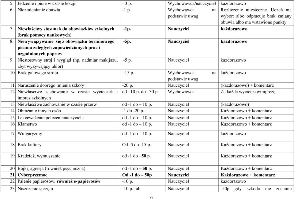 Niewywiązywanie się z obowiązku terminowego -5p. Nauczyciel każdorazowo pisania zaległych zapowiedzianych prac i uzgodnionych popraw 9. Niestosowny strój i wygląd (np. nadmiar makijażu, -5 p.