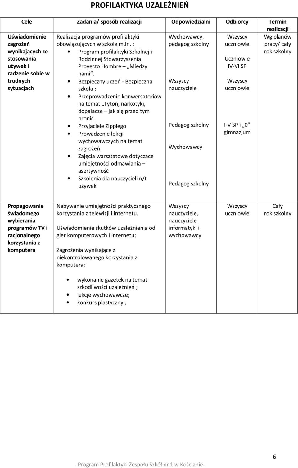 : pedagog Wg planów pracy/ cały wynikających ze Program profilaktyki Szkolnej i rok stosowania używek i radzenie sobie w Rodzinnej Stowarzyszenia Proyecto Hombre Między nami.